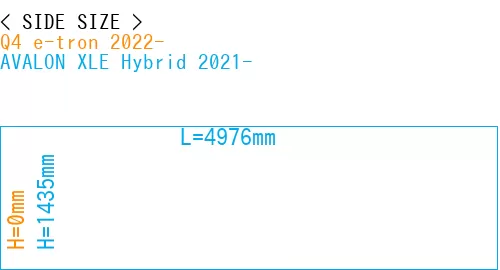 #Q4 e-tron 2022- + AVALON XLE Hybrid 2021-